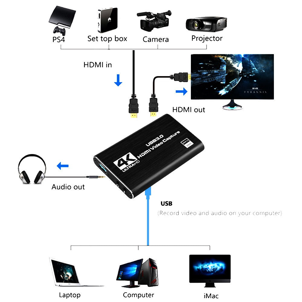 Tarjeta de Captura HDMI 4K con USB 3.0 para Streaming